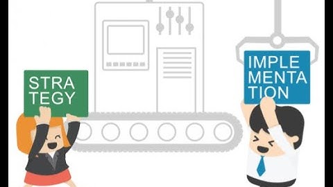 ENT 108 Module 3 Lesson 1 - Nature of Strategy Implementation