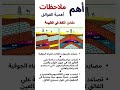 ملاحظات عن أهمية الفوالق تراكيب ثانوية تكتونية احياء ثالثة ثانوى    أحياء