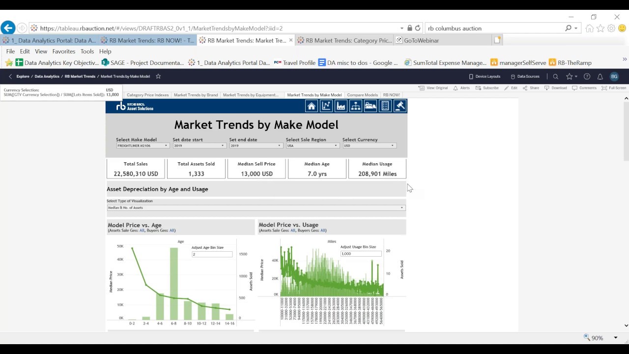 Demand Insights & Market Trends with RB Asset Solutions