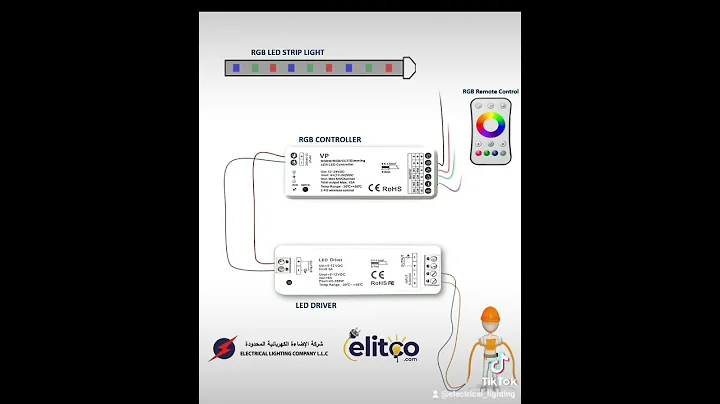 How to Install RGB LED STRIP LIGHT to a driver and a controller