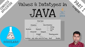 Values & Datatypes in JAVA | Computer Application | ICSE Class 9 | Part 1 | Scholars