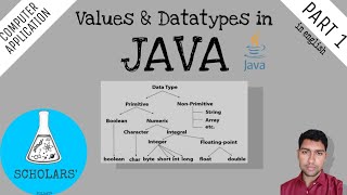 Values & Datatypes in JAVA | Computer Application | ICSE Class 9 | Part 1 | Scholars' Kolkata |