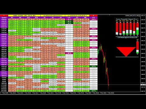 LIVE FOREX TRADING SIGNALS, Gold & Bitcoin Buy Sell Alert Analysis Dashboard – All FX Currency Pairs