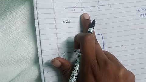 Basics Operations on Signals - MCQs |Signals & Systems| In Tamil