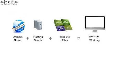 Web Development with PHP fundamentals- Part 1-Tamil