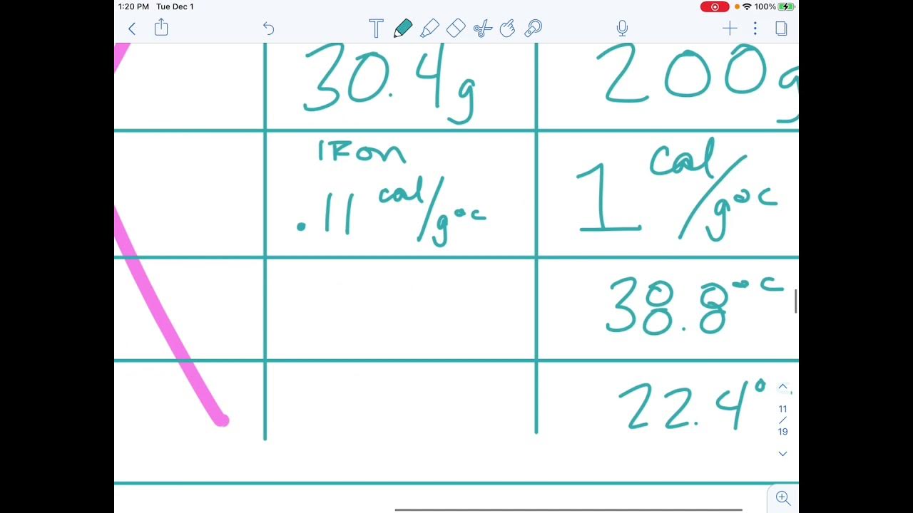 Lab temperature of the Bunsen burner flame YouTube