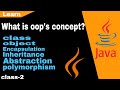 JAVA || class -3::- Explain the oop's concept?