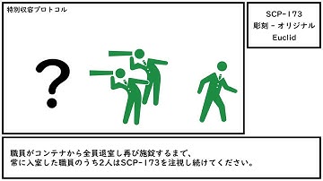【ゆっくり紹介】SCP-173【彫刻 - オリジナル】