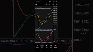 Catch 30 Candles to Flip $10-$100 With Boom And Crash 1m Scalping Strategy (99.99% Accuracy)