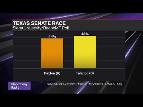 Texas Battle Will Come Down to Turnout, Says Siena's Levy