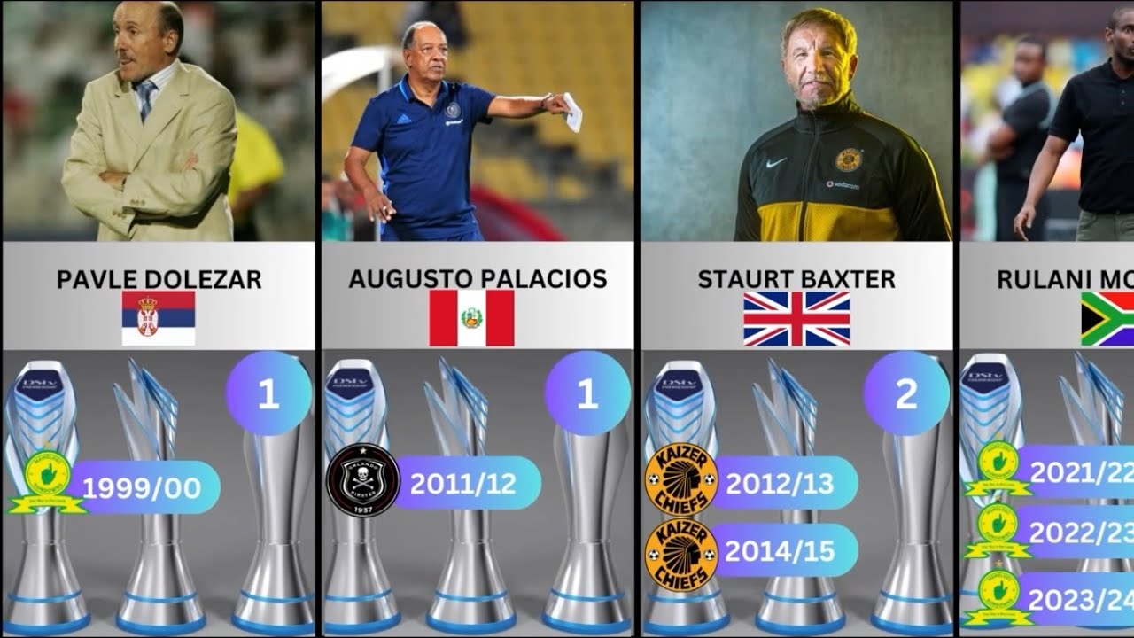 Coaches with most DSTV Premiership titles/PSL Titles YouTube