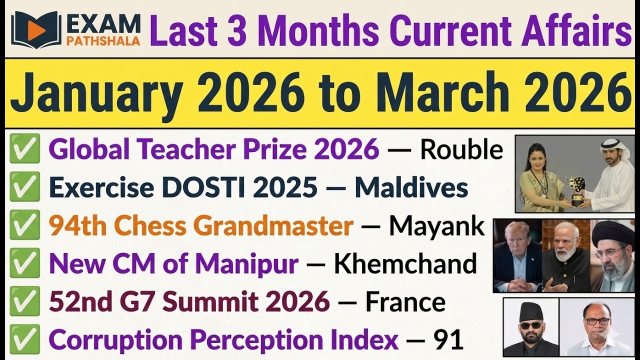 Top Current Affairs January to March 2026 | New Questions for SSC CGL ...