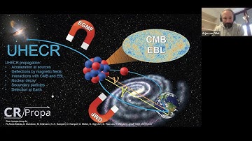Ultra-High Energy Cosmic Rays and fundamental physics - Arjen van Vliet
