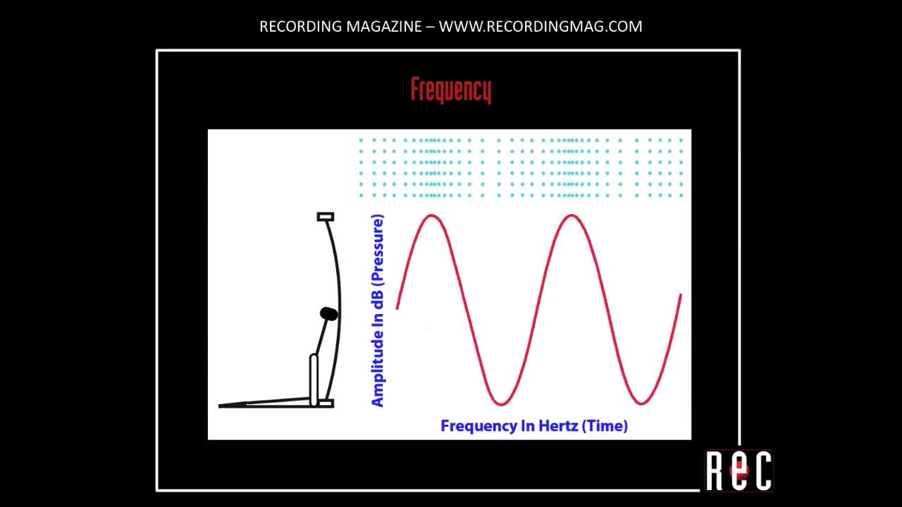 Intro To Audio: Part 1