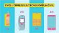 La fascinante evolución de las redes sociales ile ilgili video