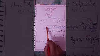component of blood #medical #education #biology #exam