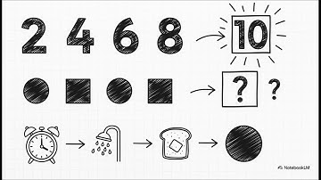 KKA | Modul 2 Berpikir Komputasional  sebagai Dasar Koding dan  Kecerdasan Artifisial Jenjang SD