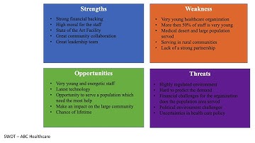 Module 8 Portfolio Assignment KF