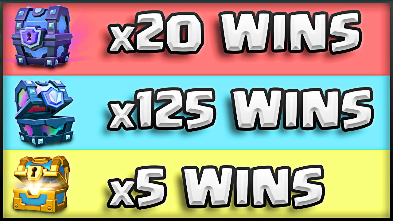 How To PREDICT YOUR CHESTS in Clash Royale YouTube
