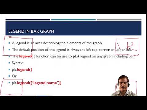 Legend in Bar Graph using Python Programming