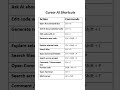 12 Cursor AI Shortcuts Every Developer Must Know (Windows)
