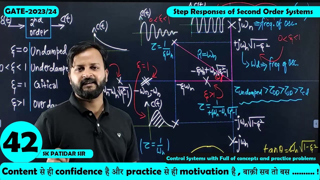 Lec 42 Step Responses of Second Order Systems || Control System || GATE ...