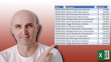 Wat is de snelste VBA-methode om tabellen te lezen?