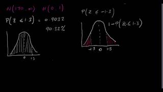 Using the normal distribution table