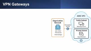 CompTIA Network+ 08-05 Advanced Networking Concepts Part 5 - Cloud Connectivity