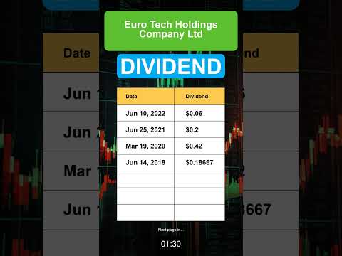 CLWT Euro Tech Holdings Company Ltd Dividend History