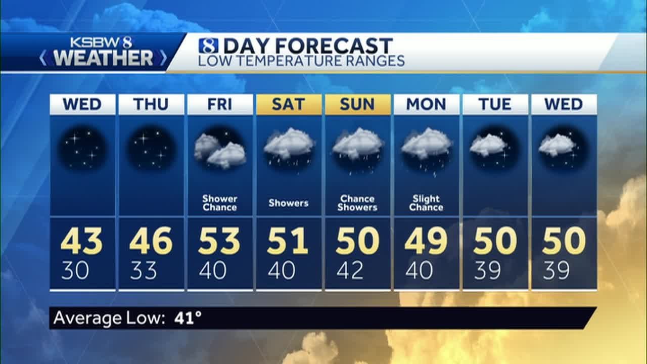 Freezing inland tonight, then gradual warming this week california roll