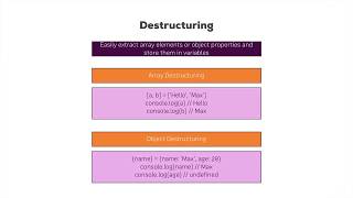 Destructuring in react JS