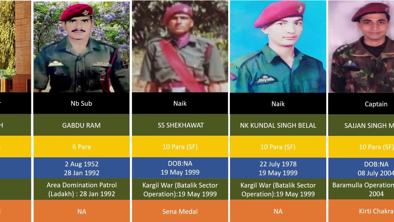 Indian Special Forces - Honoring our Fallen Heroes (1965-2017) Part 2