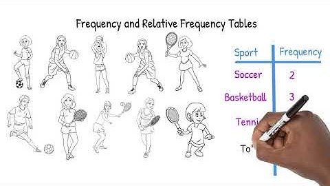 Frequency and Relative Frequency Tables
