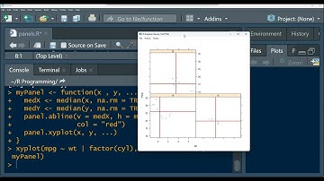 lattice package r tutorial | creating panel functions in r example