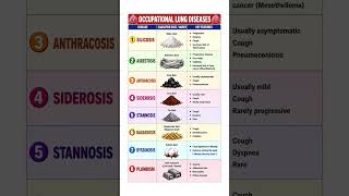 occupational Lung Disease