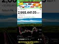 #altcoin #cryptonews #bitcoinprice #ethereum #cryptotrends #btc #globalmarkets #trading  #dex