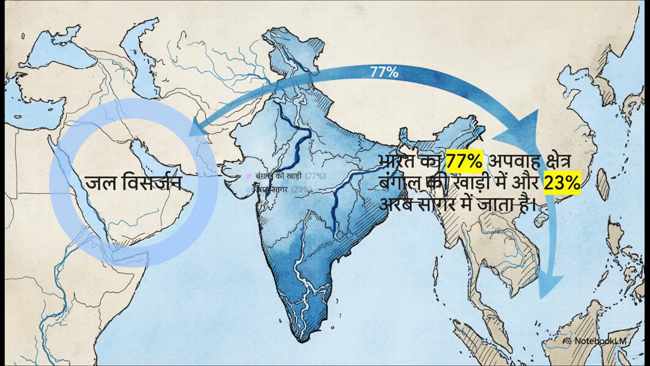 VIRAL VIDEO || भारत की नदी प्रणालियाँ  || UNDERSTAND FULL WITH MAP || CHANDAN KUMAR |
