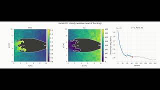 optimize circle coarse S1 adam