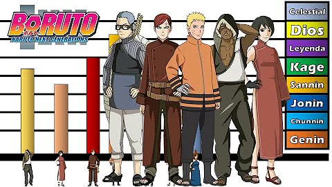 ¿Es Boruto un Kage de nivel?