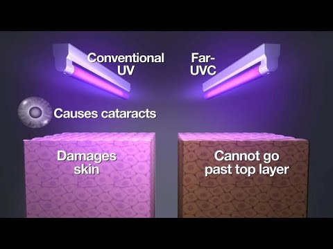 Video: Dræber UV-sterilisator ammoniak?