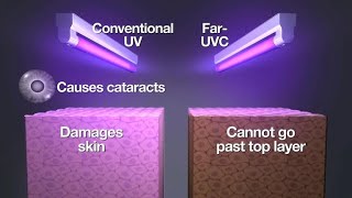 Fighting the flu with ultraviolet light