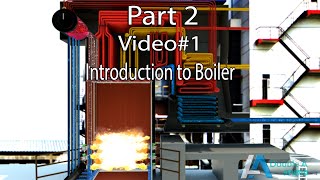 Introduction to Boiler & it's parts- Furnace and Boiler drum (Part2 Video #1) #boiler #Trending #YT
