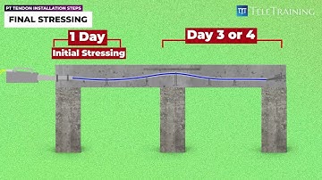 Post-Tensioned Concrete – Tendon Stressing Process