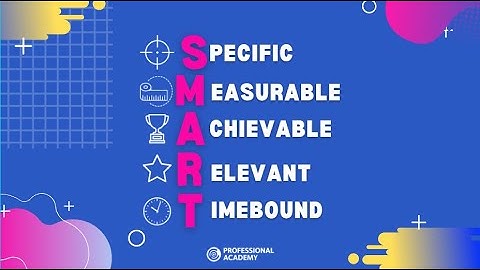 What are SMART objectives?