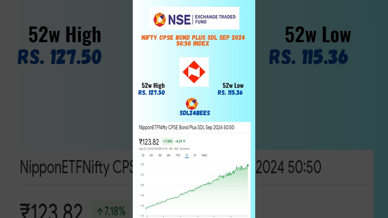 nifty cpse bond plus sdl sep 2024 