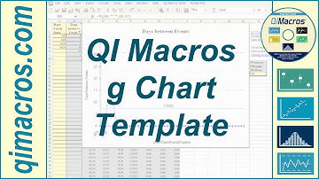 g Chart Template in Excel Video