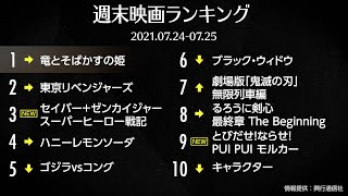 『竜とそばかすの姫』累計24億円突破でV2！『鬼滅』が2か月ぶりランクイン　先週末の映画ランキング2021.07.24-07.25