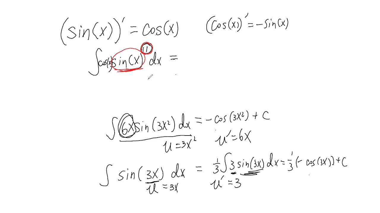Trigonometric Integrals cos(x), sin(x), cos(x)sin(x