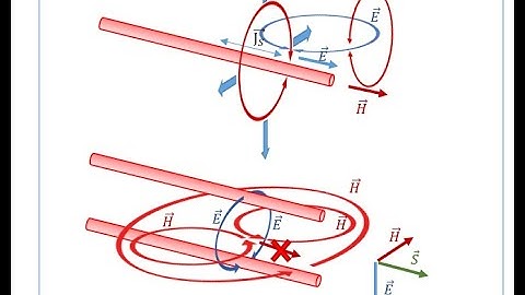 Microwave and  Millimeter Wave Circuit Designs Session2